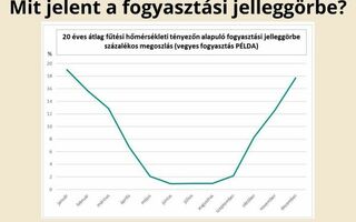 Az a bizonyos jelleggörbe